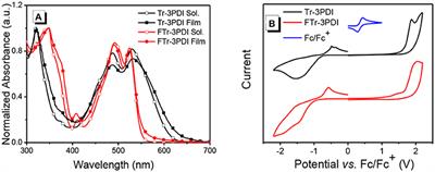 Electron Acceptors With a Truxene Core and Perylene Diimide Branches for Organic Solar Cells: The Effect of Ring-Fusion